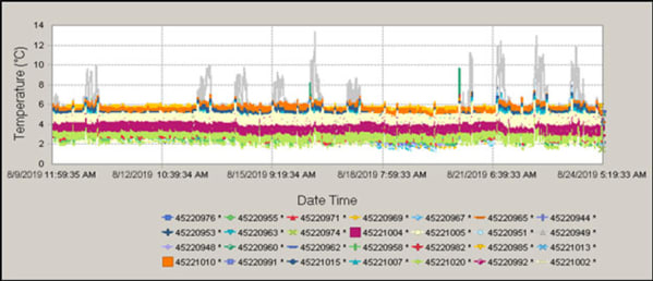 Prikaz i interpretacija rezultata
